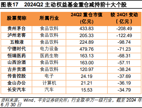 “吃药”行情何时回归？外资和公募抢买这些医药股