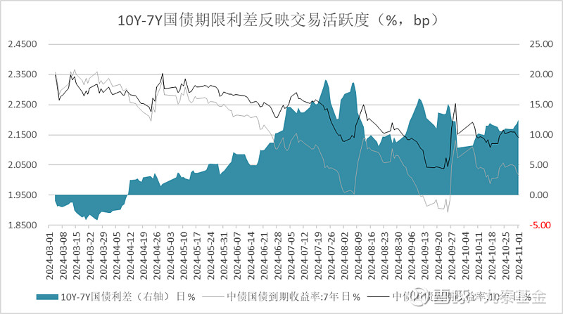 债市日报：11月25日