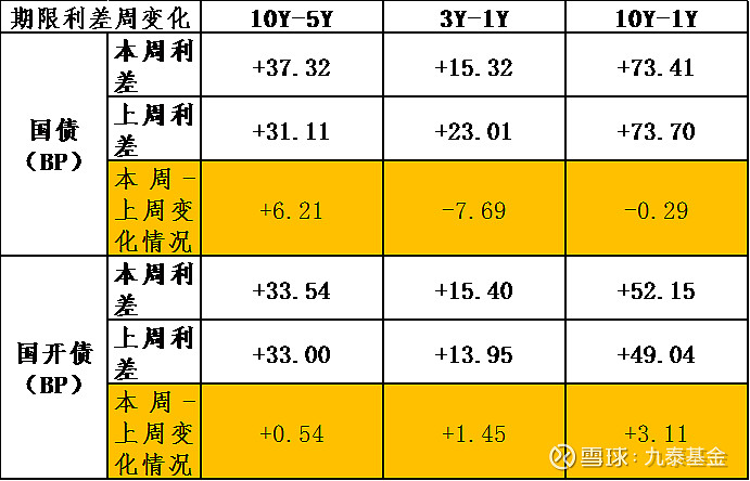 债市日报：11月25日