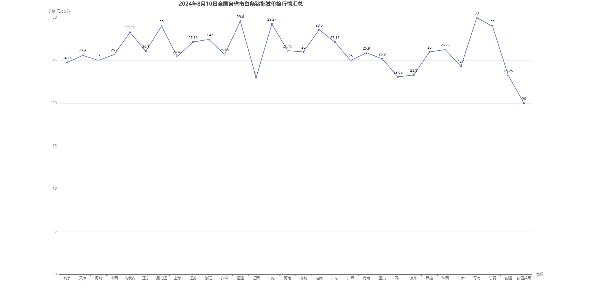 2024年11月25日北京高线价格行情今日报价查询
