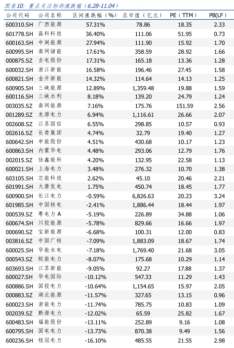 燃气板块午后拉升，南京公用、大连热电涨停，凯添燃气等大涨
