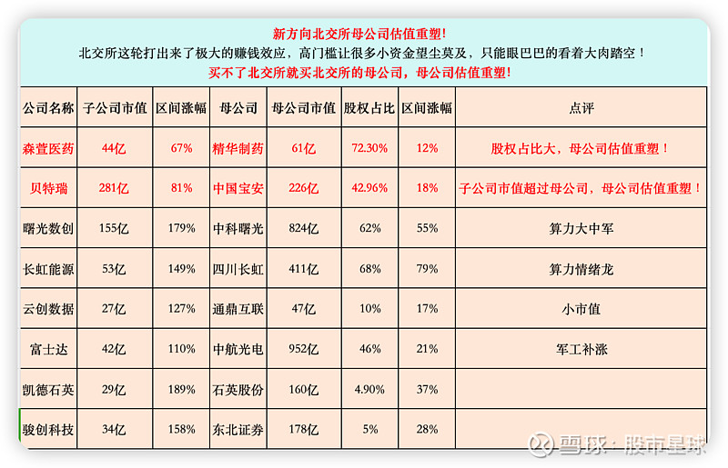 深交所公告：调入！一度大涨超90%！