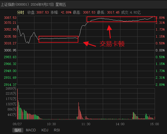 深交所公告：调入！一度大涨超90%！