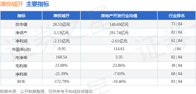 共封装光学(CPO)概念下跌0.81%，主力资金净流出75股