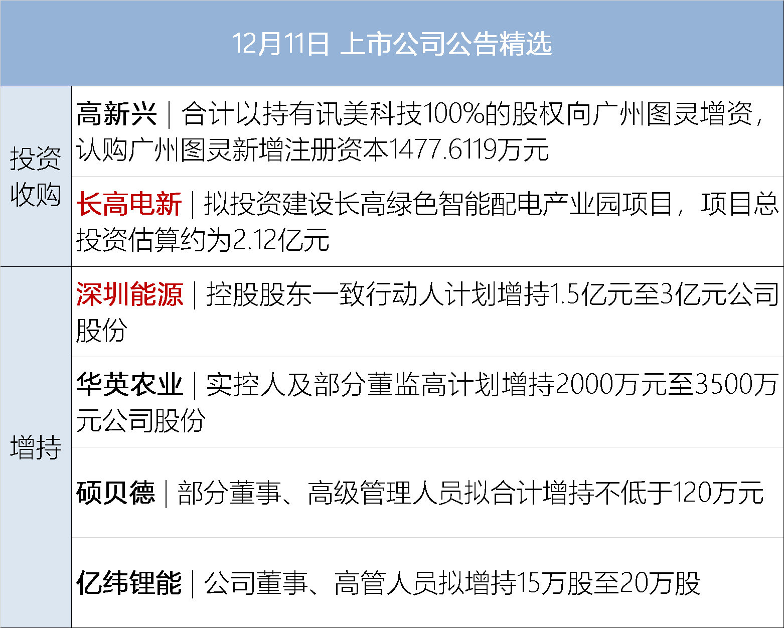 中信证券：预计2024年中央经济工作会议对明年宏观政策的定调将延续积极态度