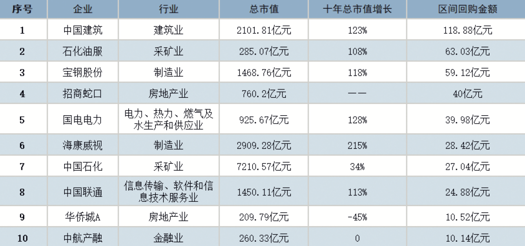 两大央企，5000亿专项债获批！