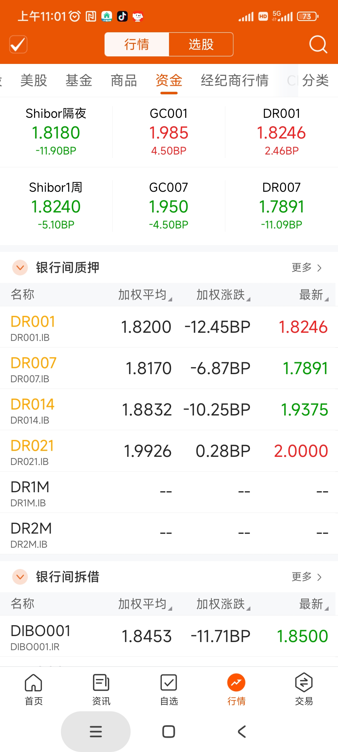 国债期货午盘收盘，2年期国债期货（TS）主力合约跌0.01%
