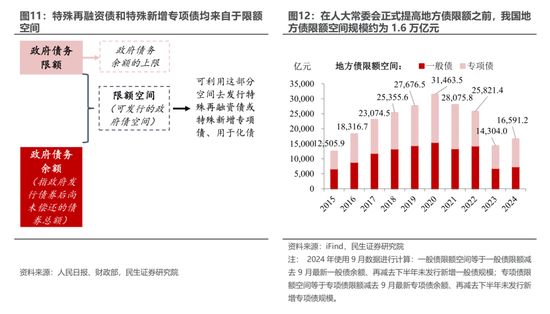 10万亿元化债扶持：城投债走向何方，区域信用能否再造？