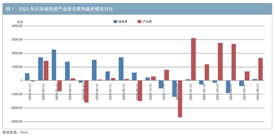 10万亿元化债扶持：城投债走向何方，区域信用能否再造？