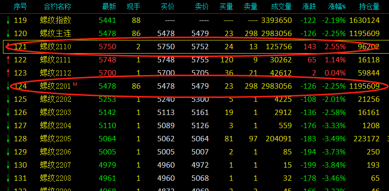 国债期货换月结束 2年期合约上演“逼仓 ”？