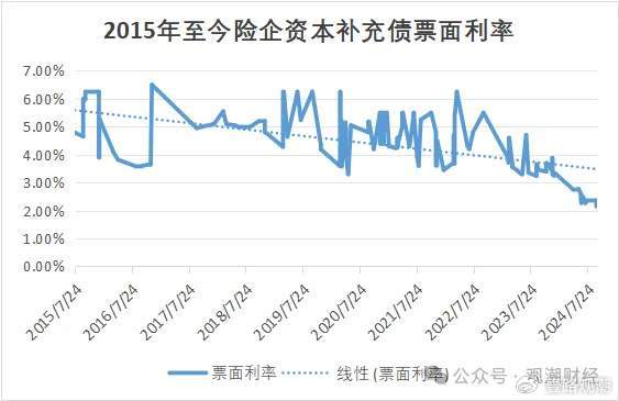 今日化债发行规模再破千亿