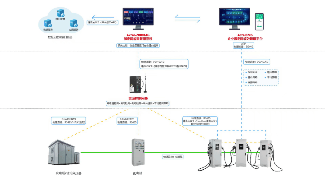 Hi-MO 9织就乡村“微电网” 国家电投助力零碳大目标