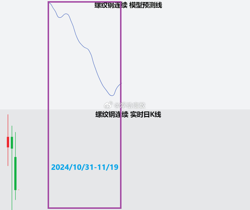 2024年11月26日桂林螺纹钢价格行情今日报价查询