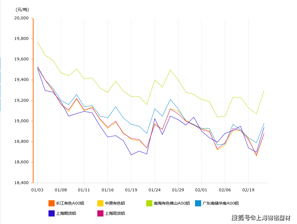 2024年11月26日日照高线价格行情今日报价查询