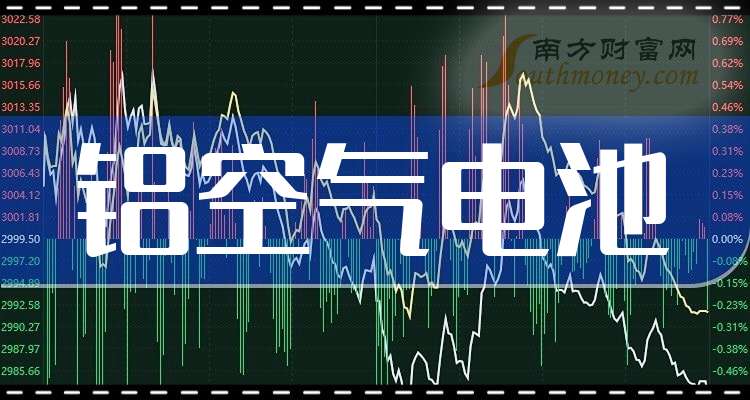 国产航母概念下跌0.83%，主力资金净流出33股