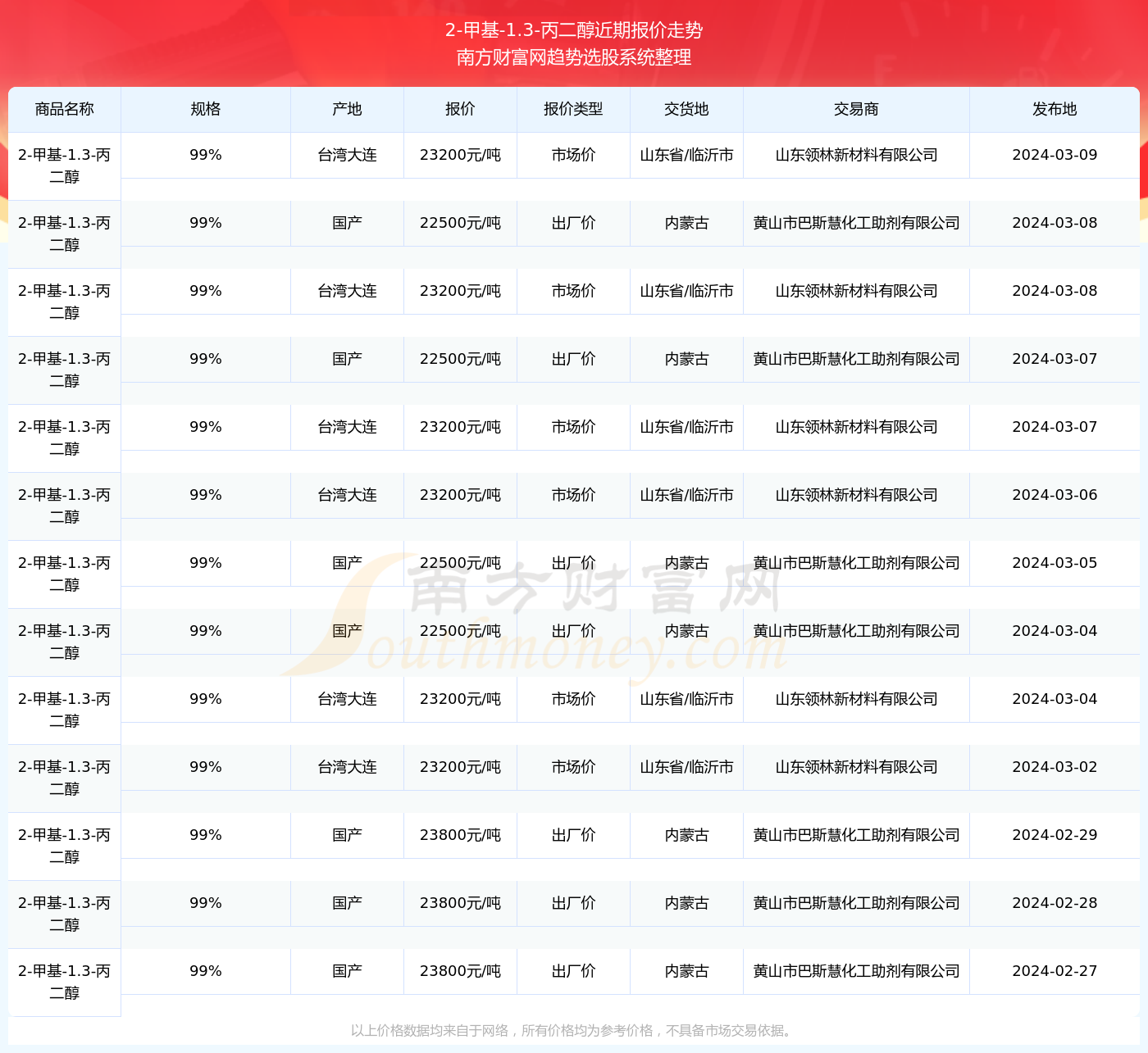 2024年11月26日广州脚手架管报价最新价格多少钱