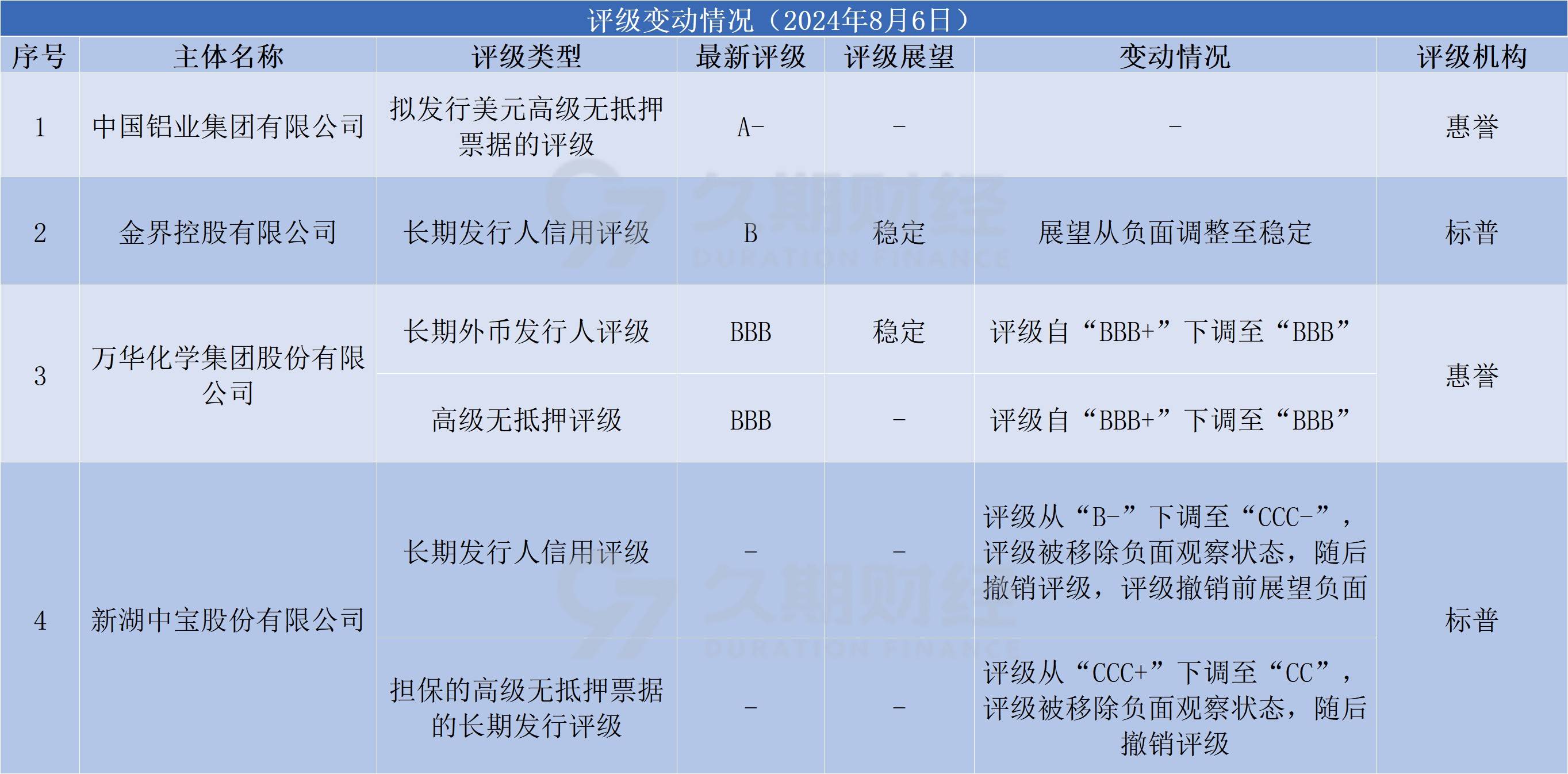 11月26日全国共发行10支地方政府债 共计1779.9449亿元