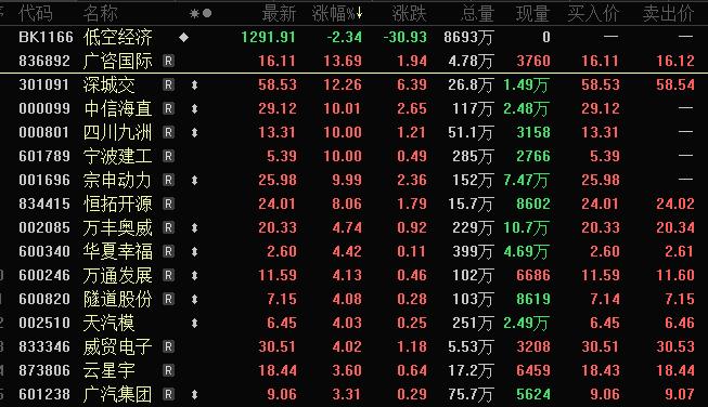 突迎利好！医药巨头异动！