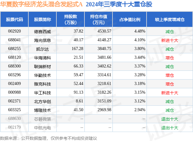 美晨科技最新股东户数环比下降8.28% 筹码趋向集中
