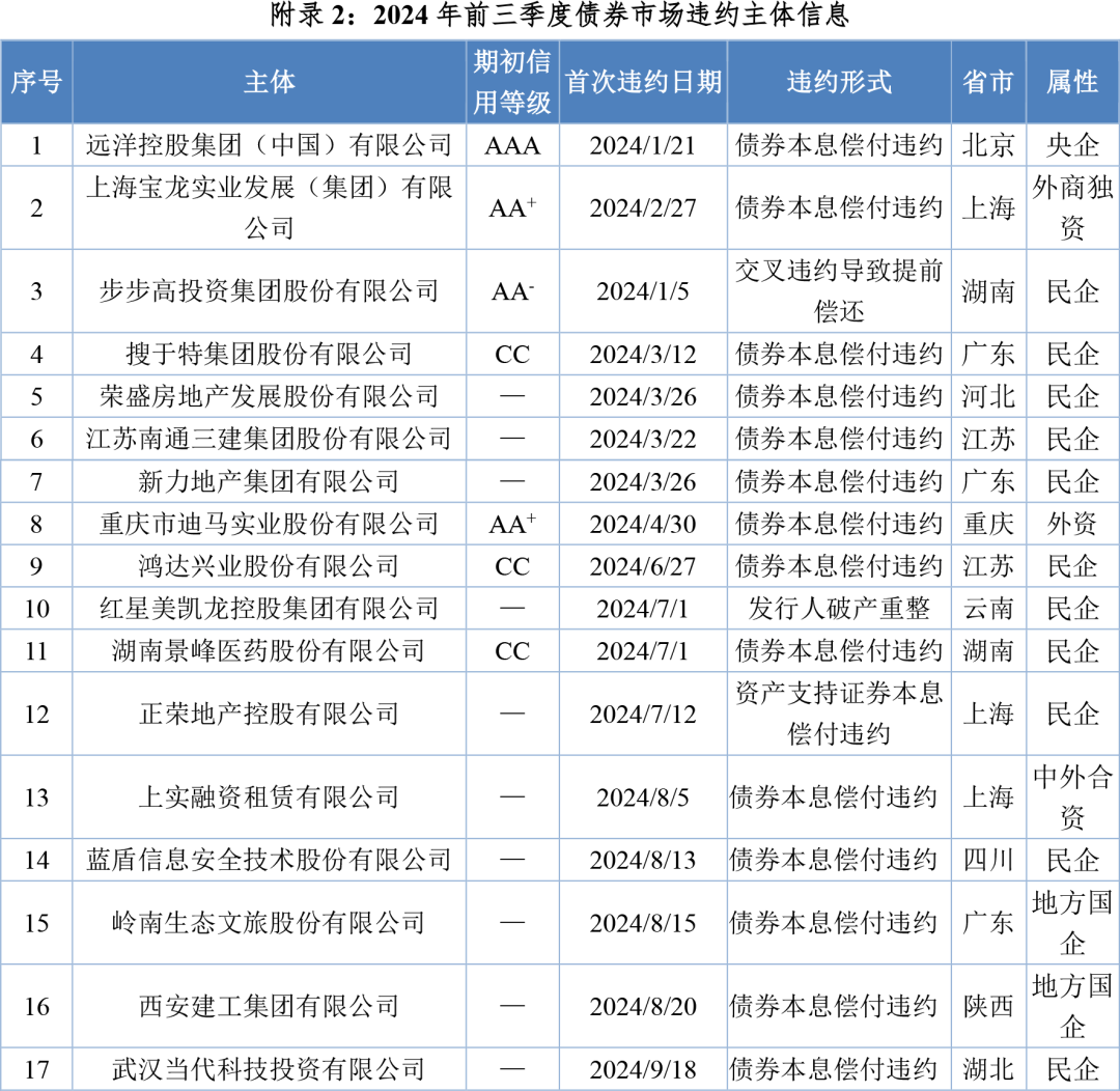 银行间债券市场1年期进出口行债活跃券“24进出14”首笔成交收益率下行3.5bp报1.63%