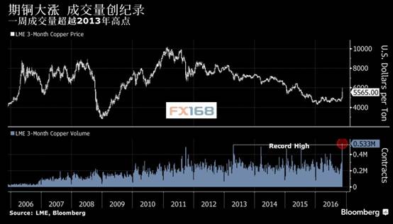 特朗普关税第一招、银行理财“自建估值”、债市提前抢跑 | 债圈大家说11.26