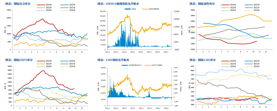 （2024年11月27日）今日沪锡期货和伦锡最新价格查询