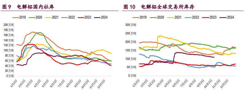 （2024年11月27日）今日沪铝期货和伦铝最新价格查询