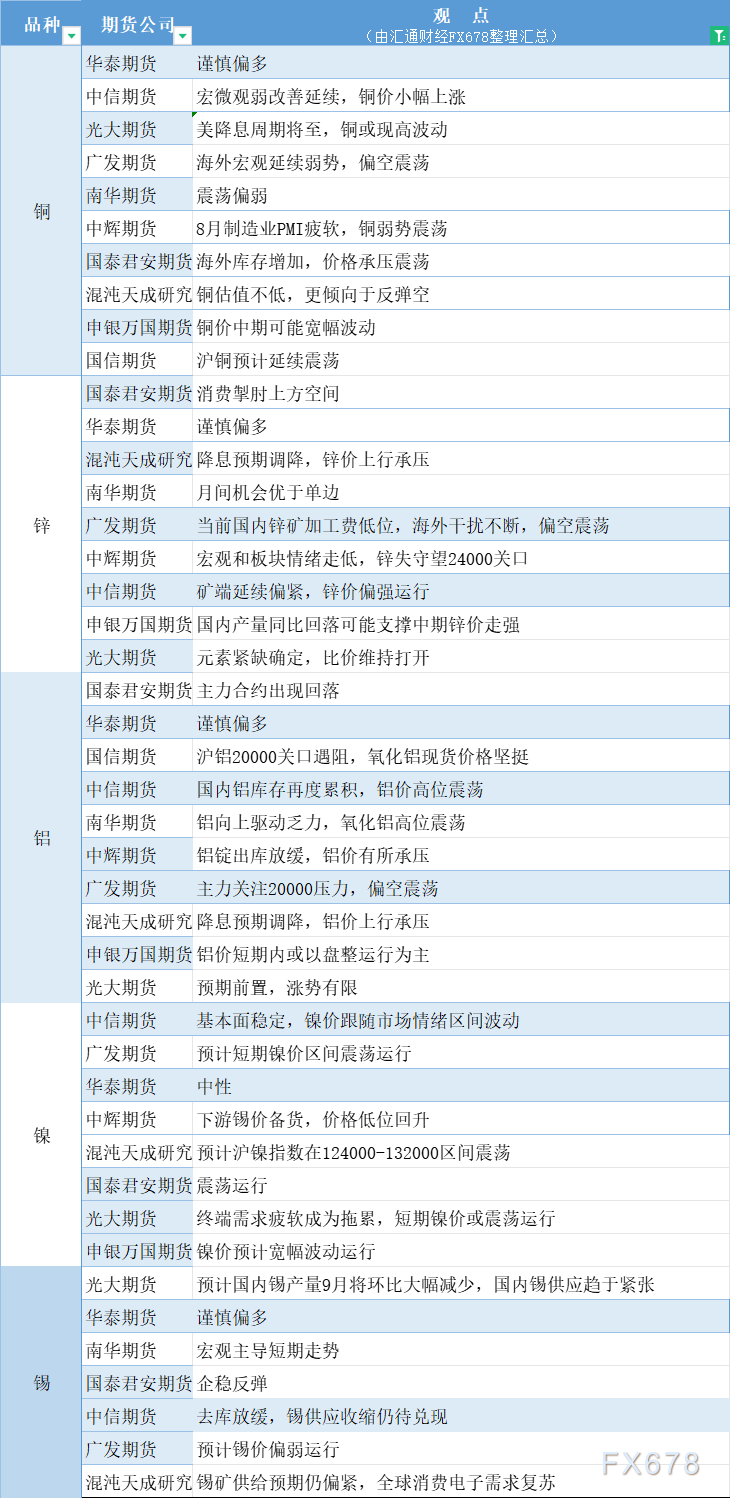 （2024年11月27日）今日沪锡期货和伦锡最新价格查询