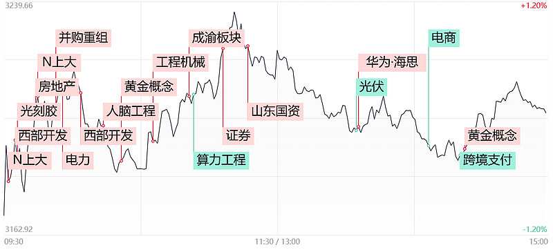 300081，两分钟“20cm”涨停！这一题材持续火爆
