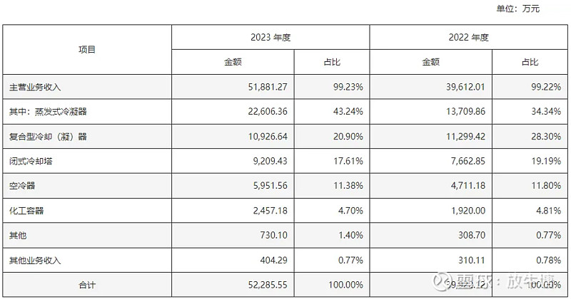 2024年11月27日无锡流体管报价最新价格多少钱