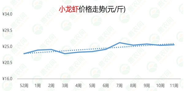 2024年11月27日今日廊坊螺纹钢价格最新行情走势