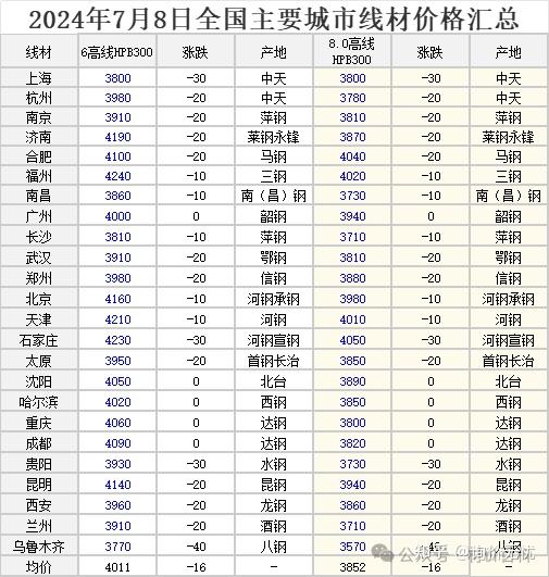 2024年11月27日今日南京螺纹钢价格最新行情走势