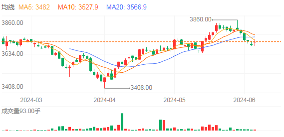 2024年11月27日今日南京螺纹钢价格最新行情走势