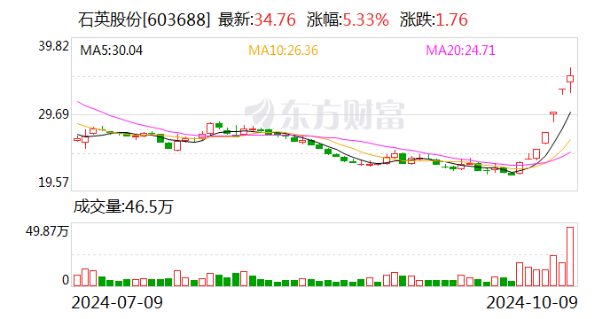 粤桂股份龙虎榜数据（11月26日）