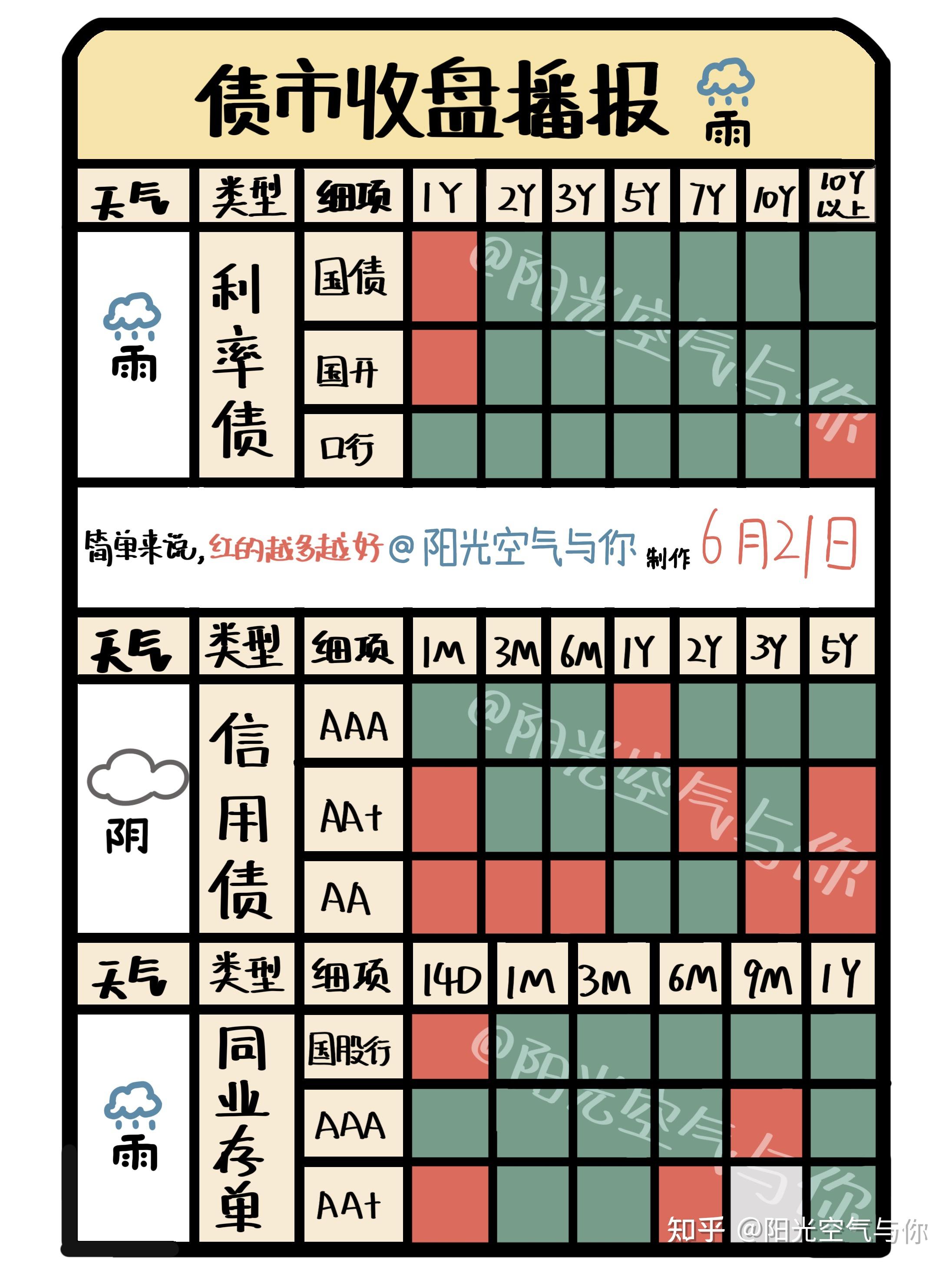 债市收盘|30年国债期货尾盘跳水，对应现券利率回调上行近2bp