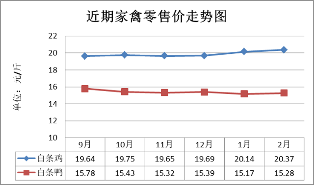 2024年11月27日最新宁德高线价格行情走势查询