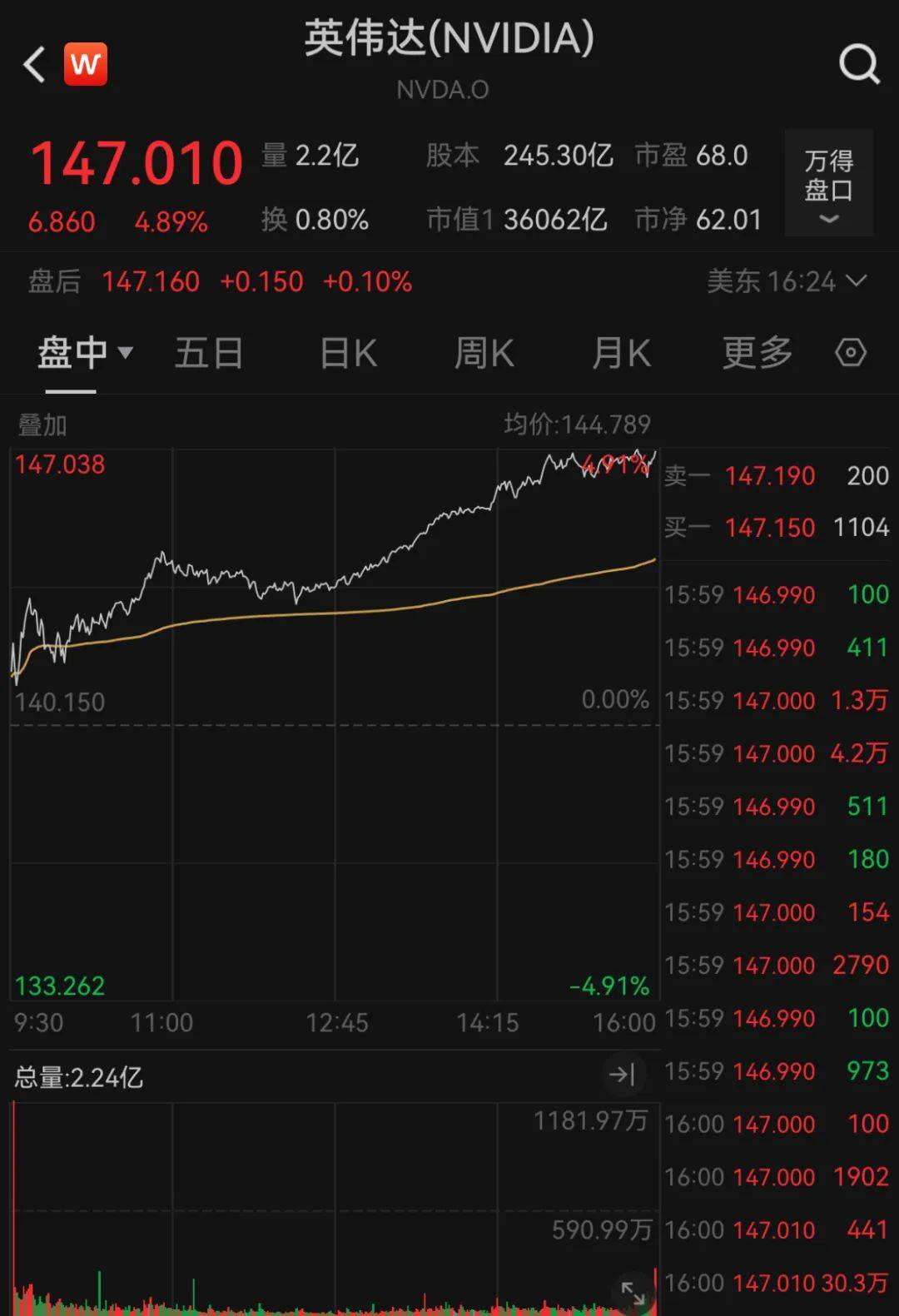 深夜！中国资产，飙涨！