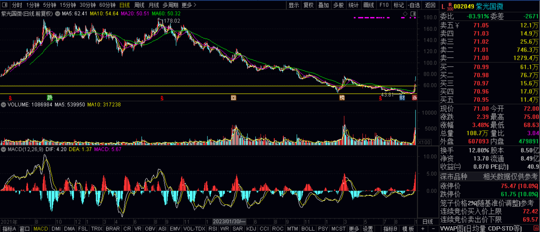 软通动力大宗交易成交1780.22万元