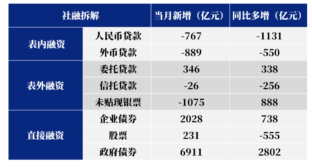 央行等七部门：引导金融机构持续提升信息系统安全可控水平