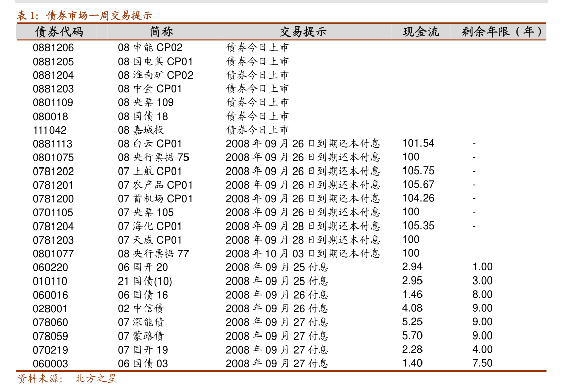 上交所终止审核3笔债券项目，金额合计75.1亿元