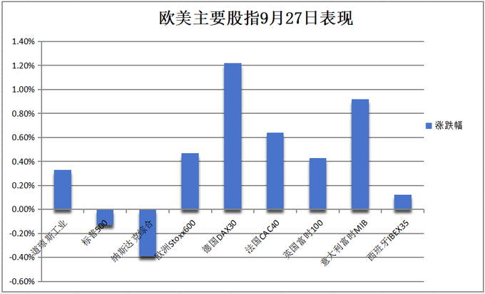 美国10月核心PCE价格指数反弹符合预期 美债收益率普跌