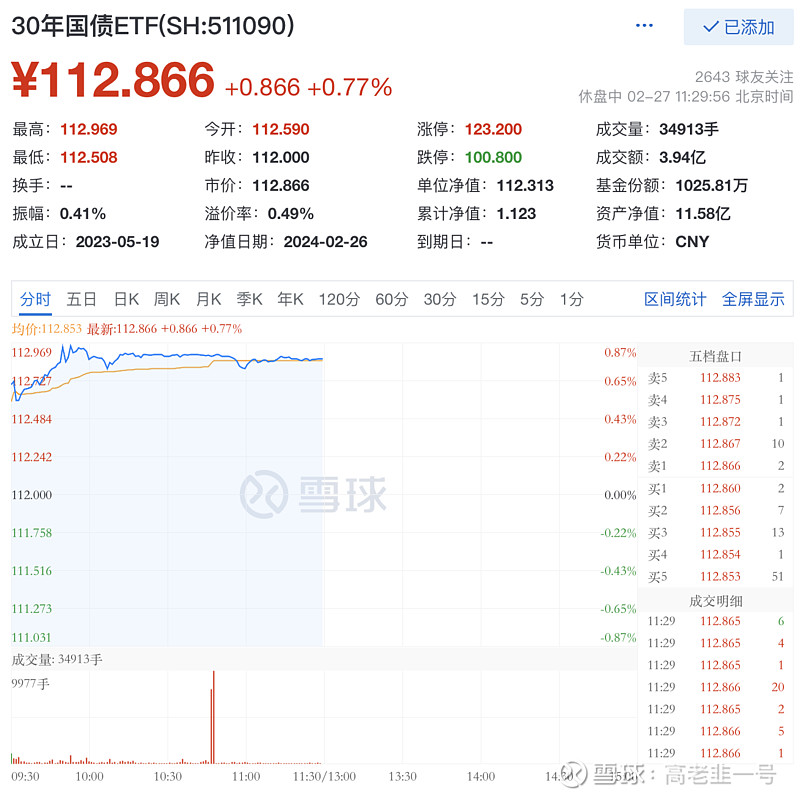 超长期限国债ETF午后涨超0.2%