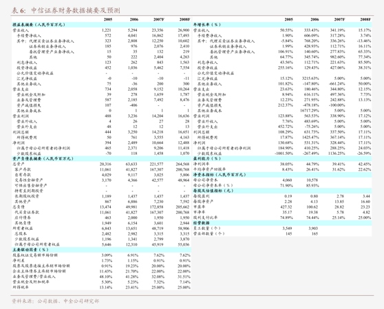 奥联电子最新股东户数环比下降7.00%