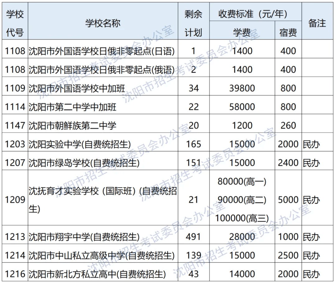 2024年11月28日沈阳镀锌管报价最新价格多少钱