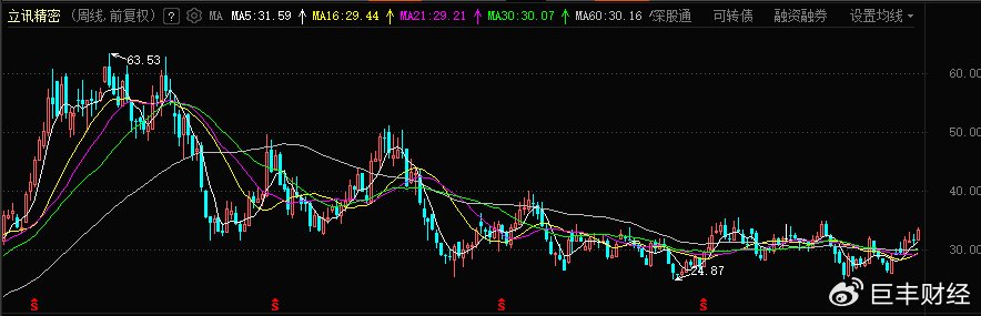 80元以下的转债已消灭 低价指数反弹近20% | 掘金可转债