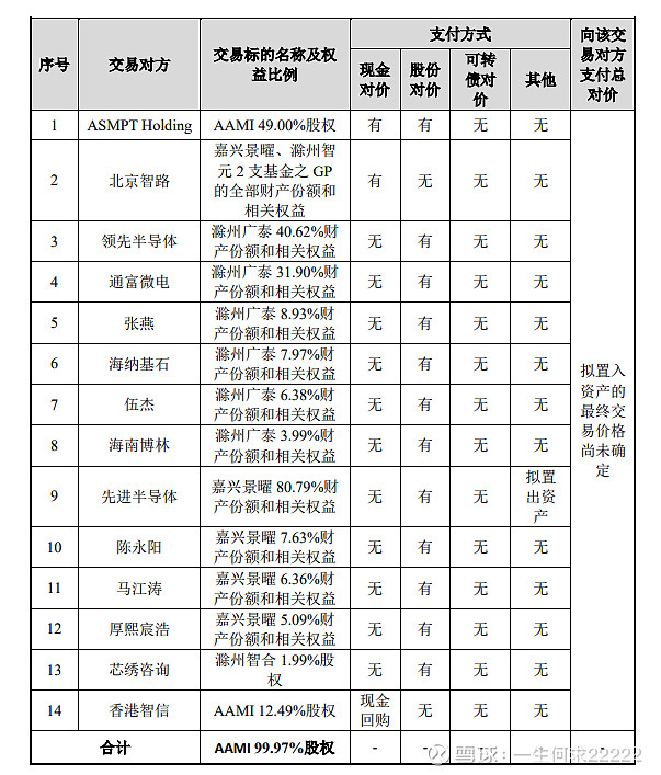【公告精选】广哈通信称未推出量子通信产品及方案；多份并购计划出炉