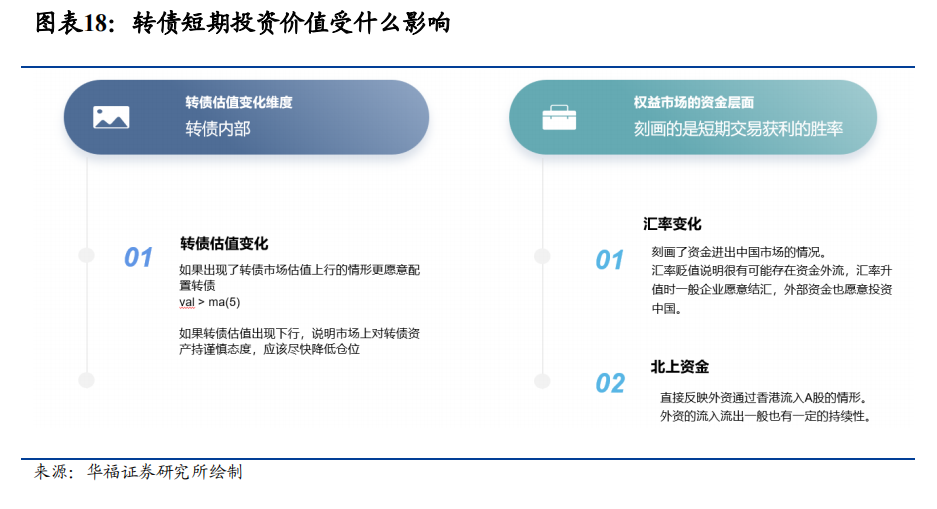 存量缩减近1200亿元！转债市场新信号