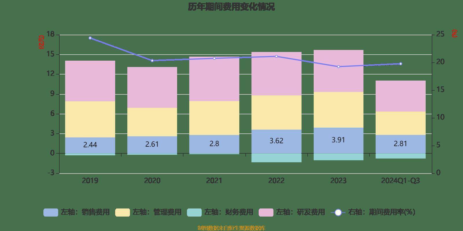 起拍价12.3亿元！柔宇科技资产拍卖！