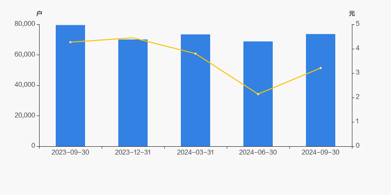 7.93亿主力资金净流入，深圳国企改革概念涨4.55%