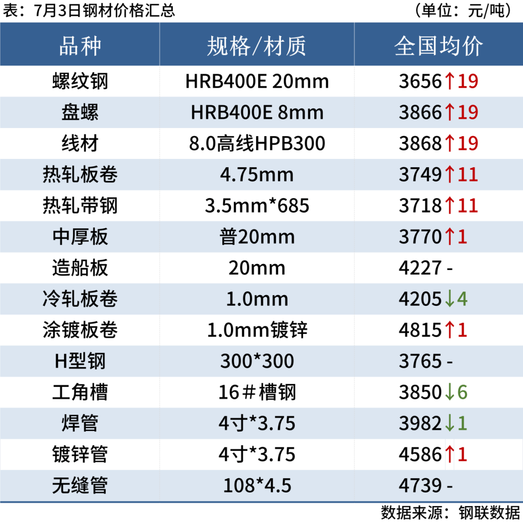 印尼政策存在扰动预期 沪镍价格短期偏强震荡